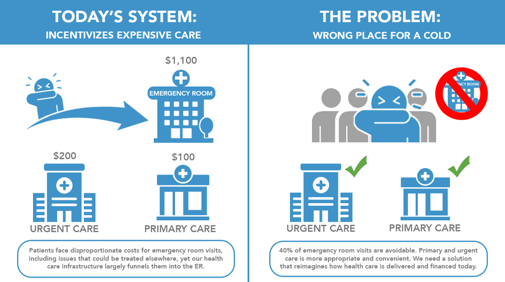 Info graphic of a value-based care model