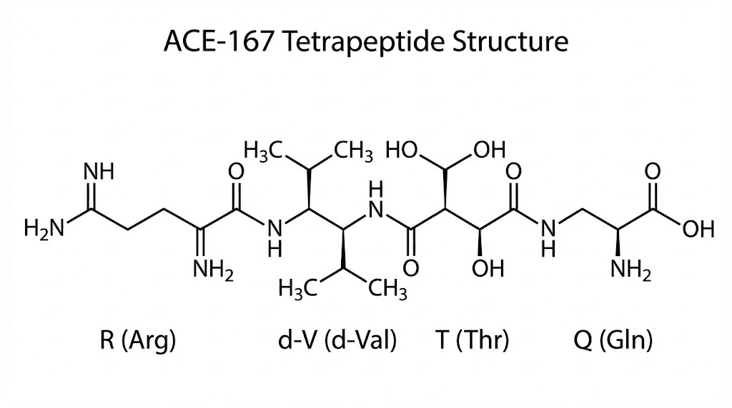 ACE-167 peptide molecular structure showing RdVTQ amino acid sequence