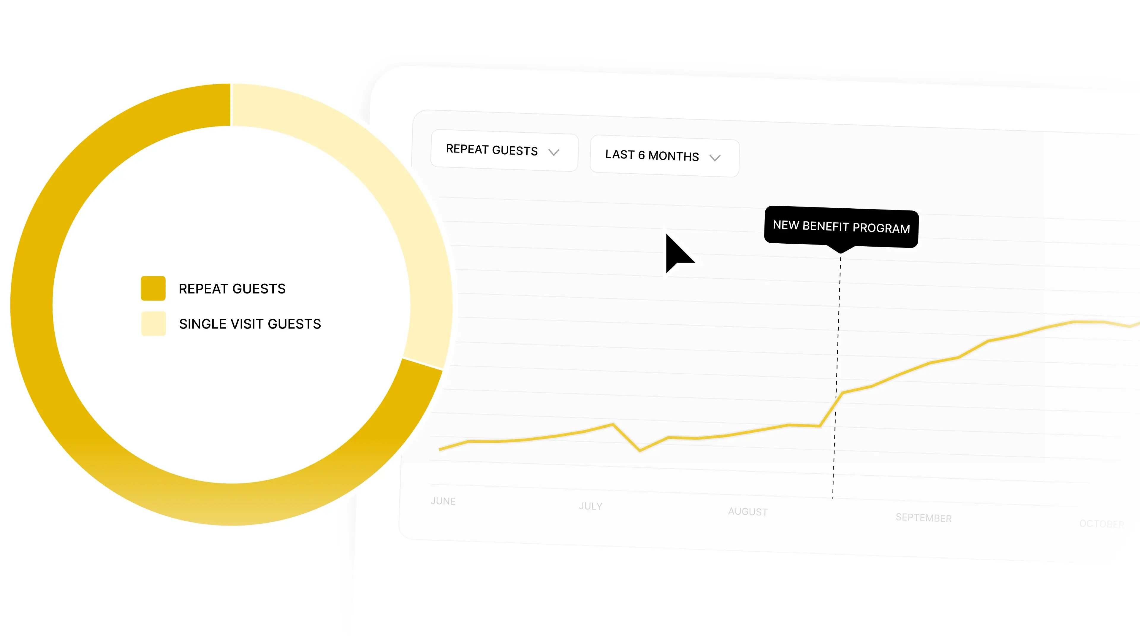 guest data analytics contract catering