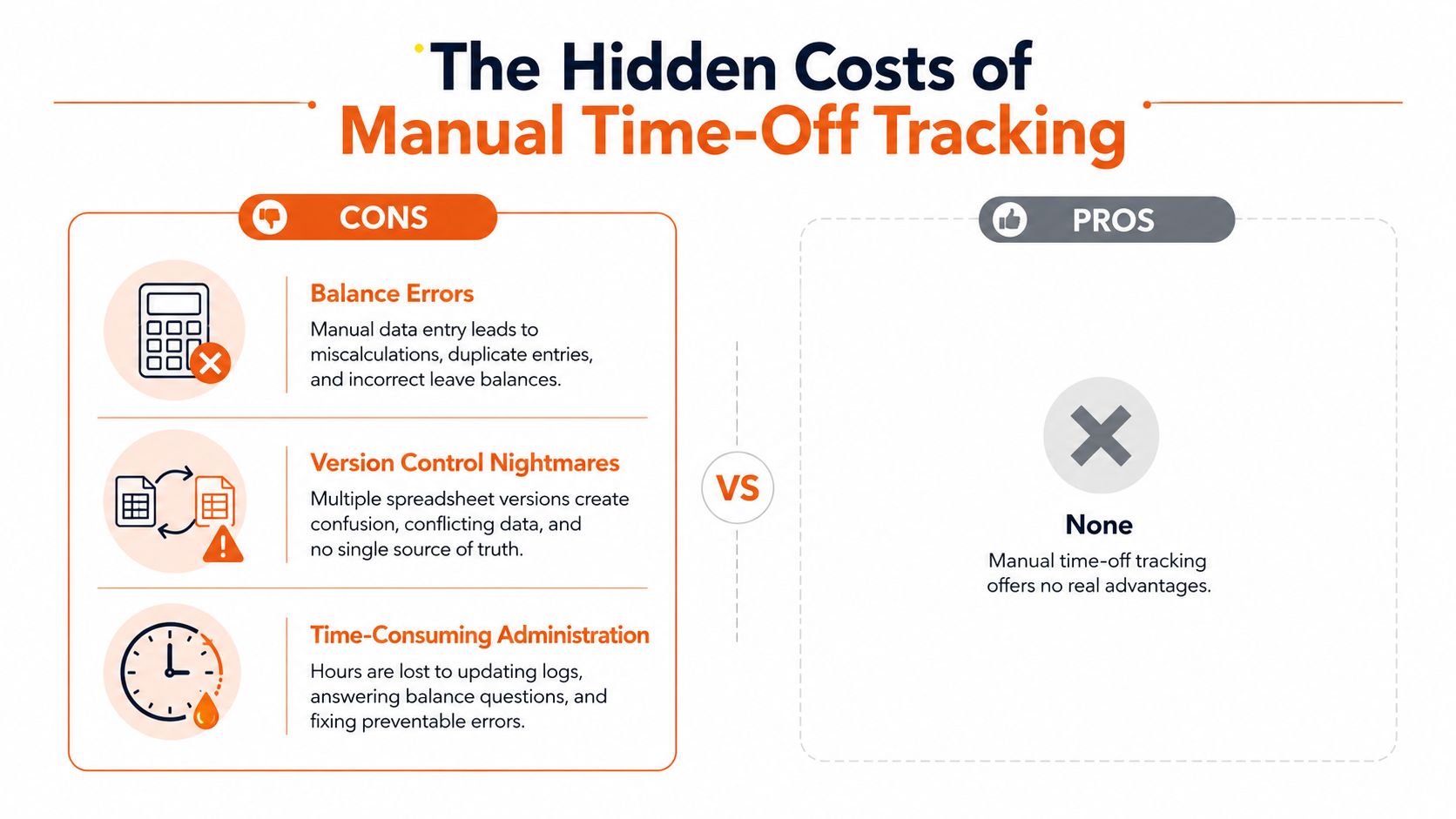 An infographic comparing the disadvantages versus the lack of benefits of manual time-off tracking processes.