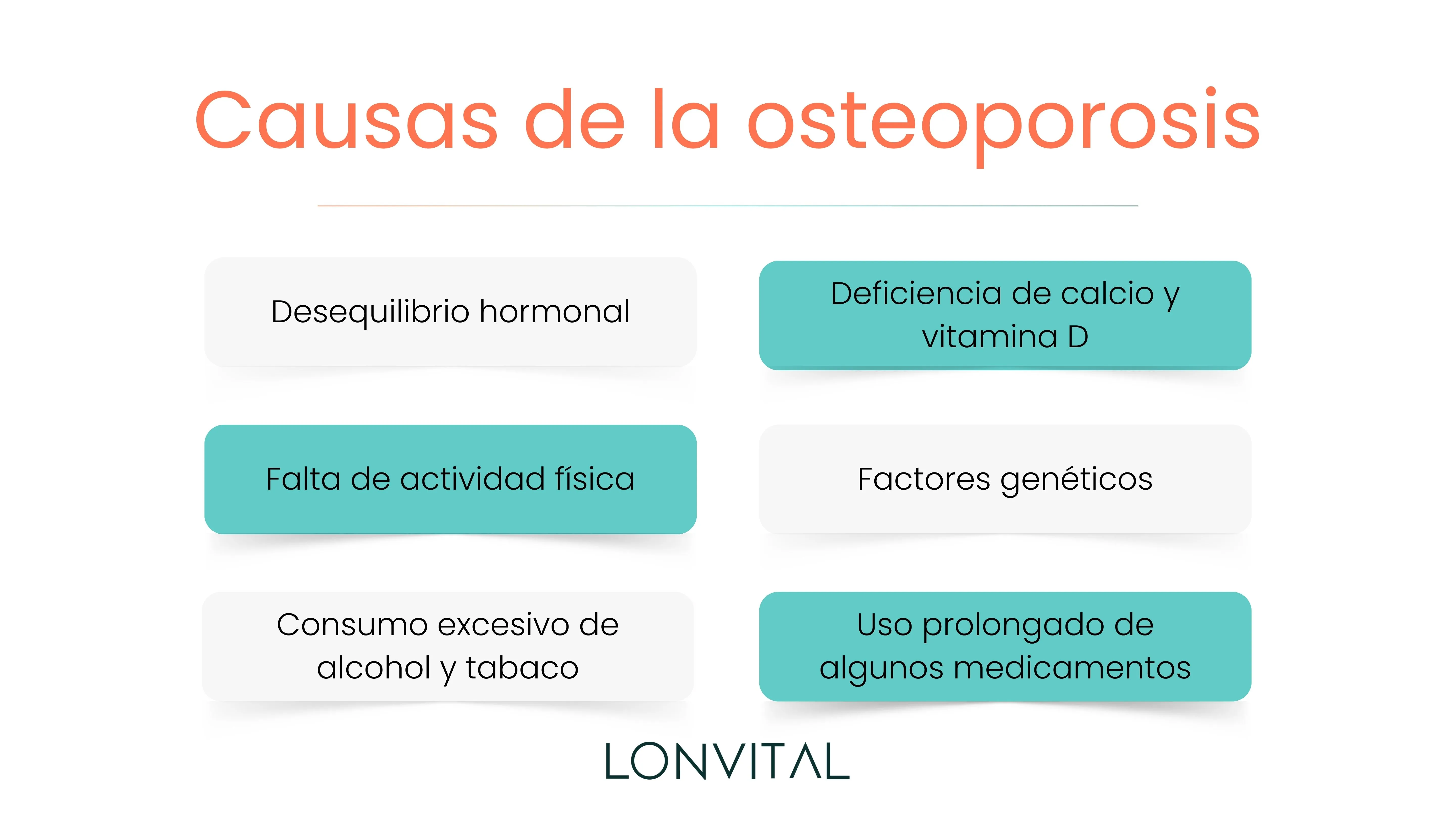 Causas de osteoporosis