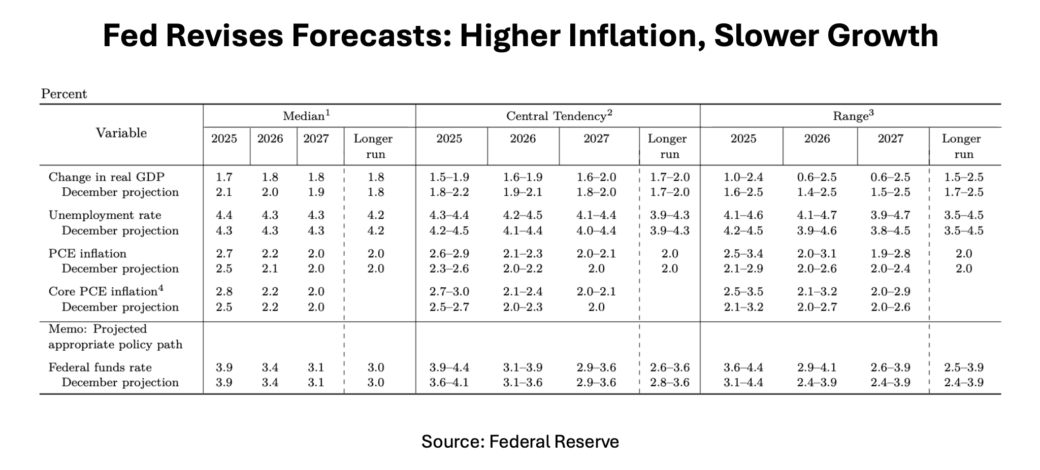 federal-reserve-officials-remain-in-wait-and-see-mode