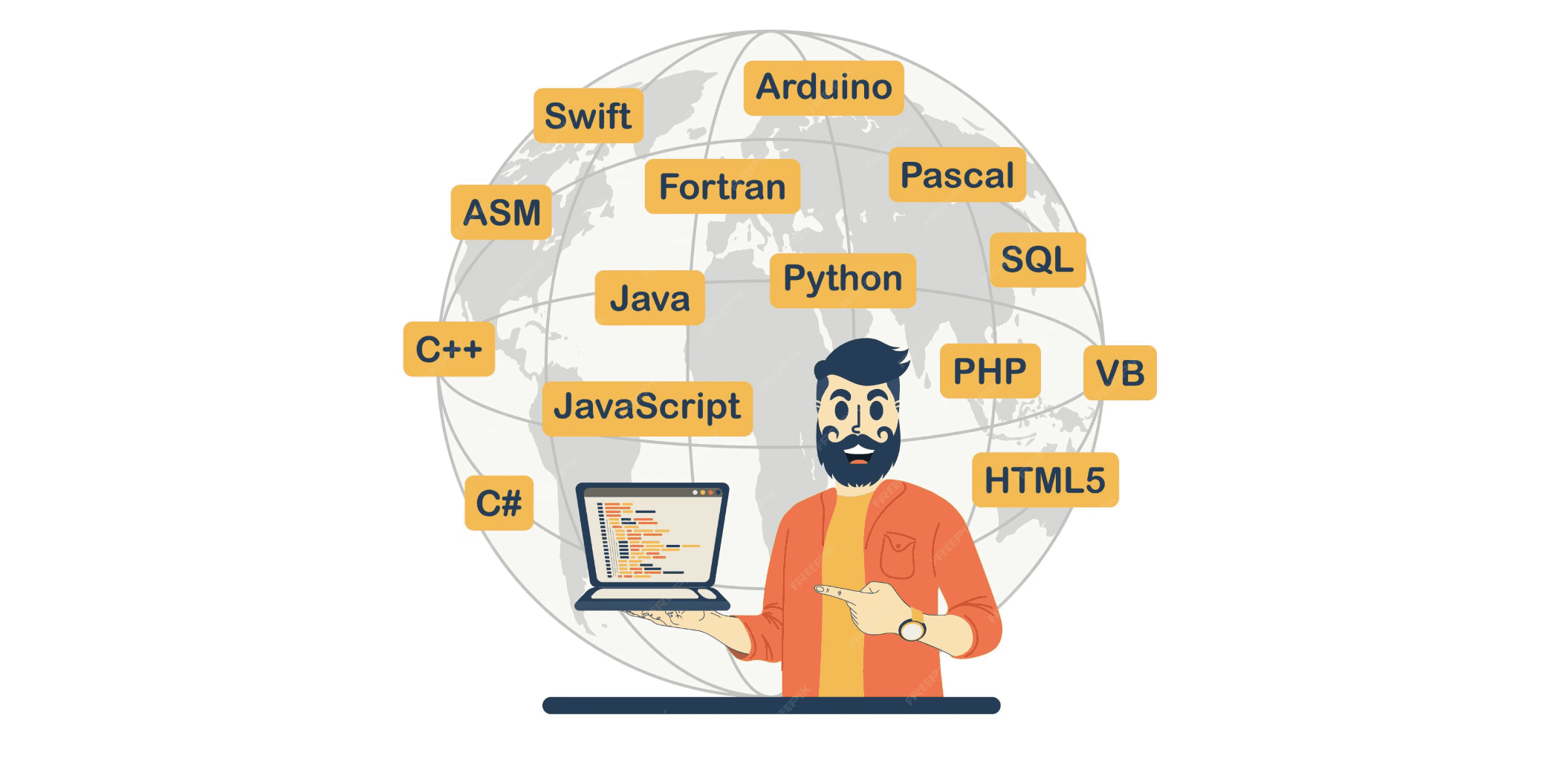 Illustration of a programmer holding a laptop with code on the screen, surrounded by labels of programming languages like Python, JavaScript, Java, C++, C#, Swift, SQL, PHP, HTML5, Arduino, Pascal, Fortran, ASM, and VB, with a world map in the background.