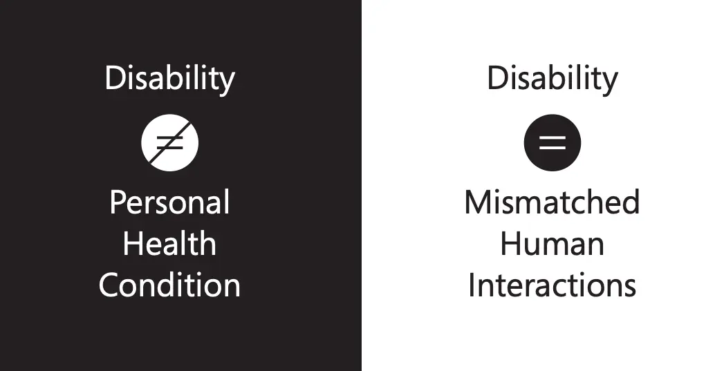 A graphic that says disability isn’t a personal health condition but mismatched human interactions