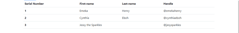 an example of a table shown in the browser that results from the code above