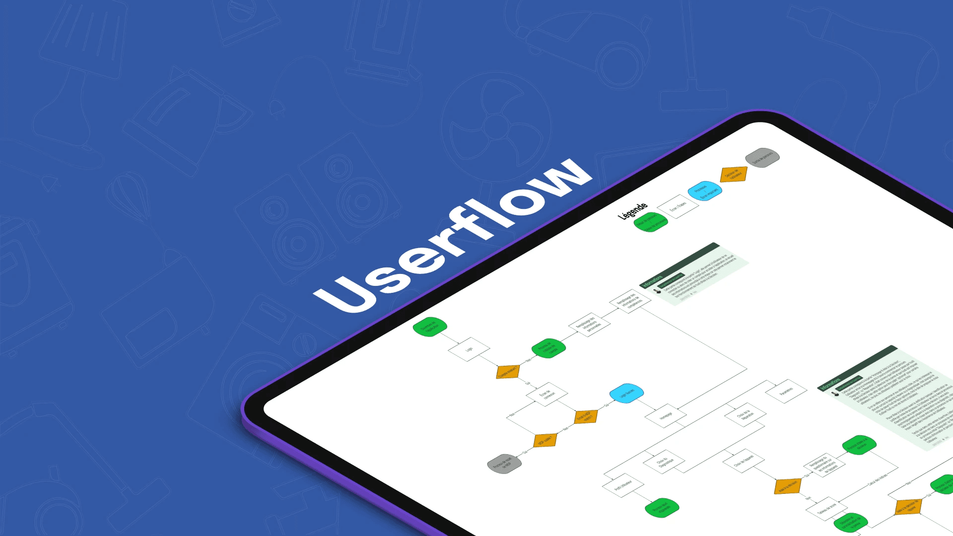 Userflow