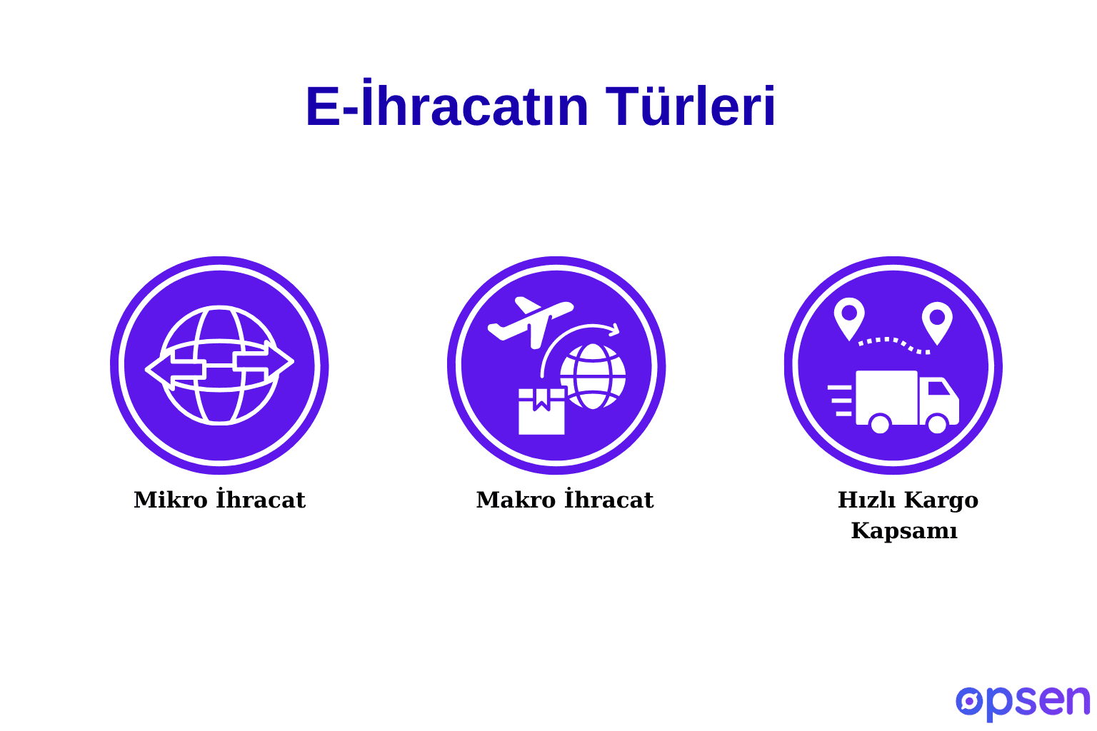 E-İhracatın Türleri