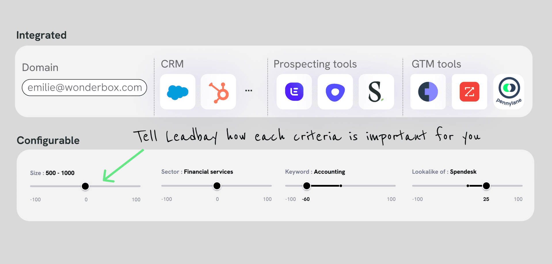 Top 3: Intégré, configurable