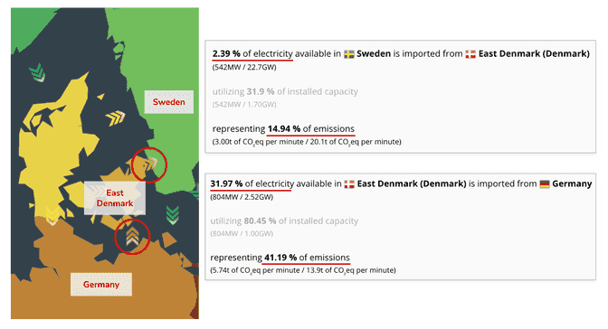 Selected snapshot from the Electricity Maps App showcasing the importance of taking into account imports beyond the first neighbour, as even the smallest power imports might be responsible for a large share of emissions as it propagates through the network.
