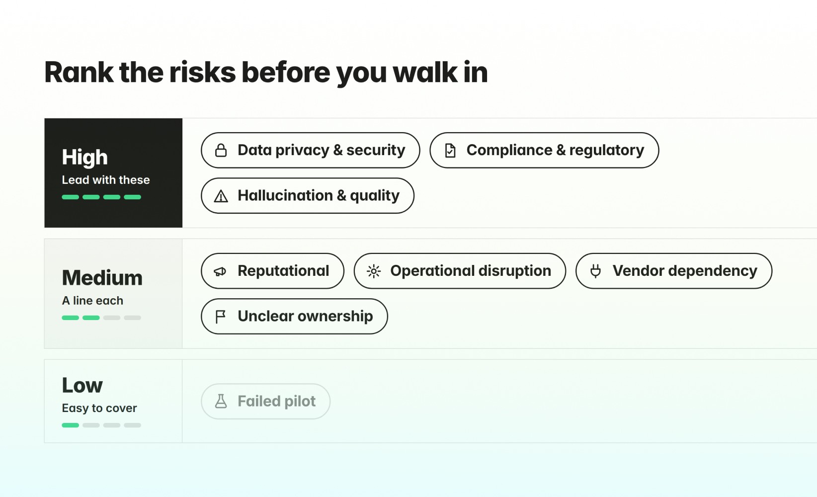 A ready framework for the board conversation: translate AI initiatives into risk and ROI language, the metrics that move investors, and how to rank AI risk.