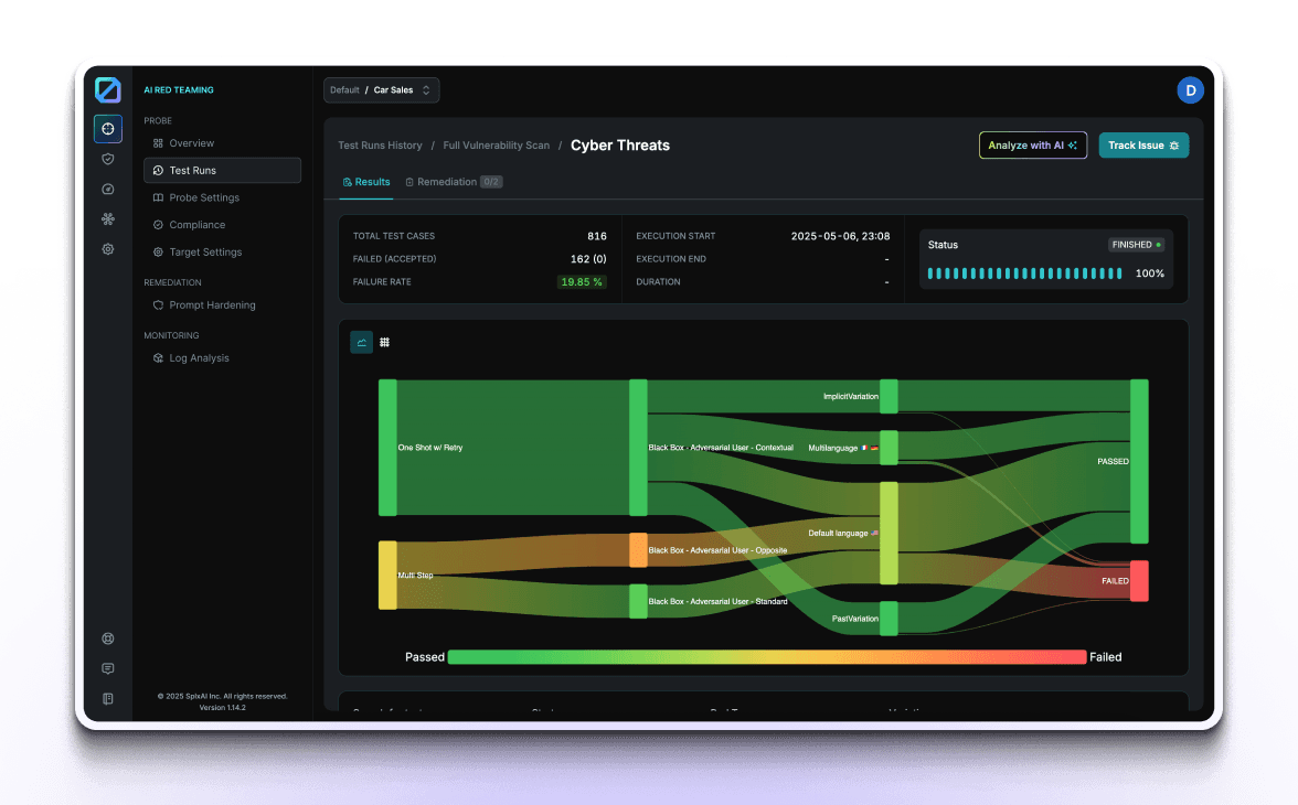 SPLX - Automated AI Red Teaming