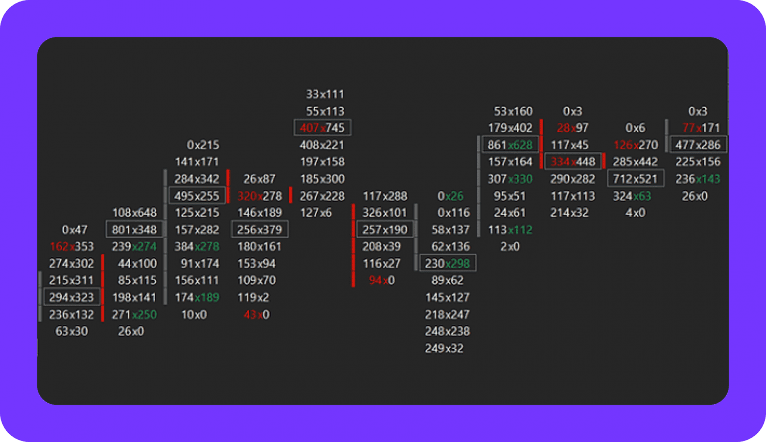 Footprint chart showing trend and reversals