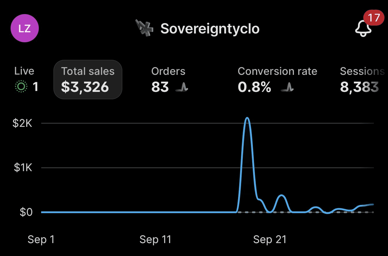 Sovereignty before