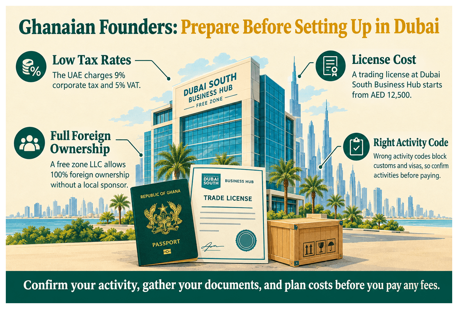 Infographic: What Ghanaian Founders Need to Know Before Setting Up in Dubai