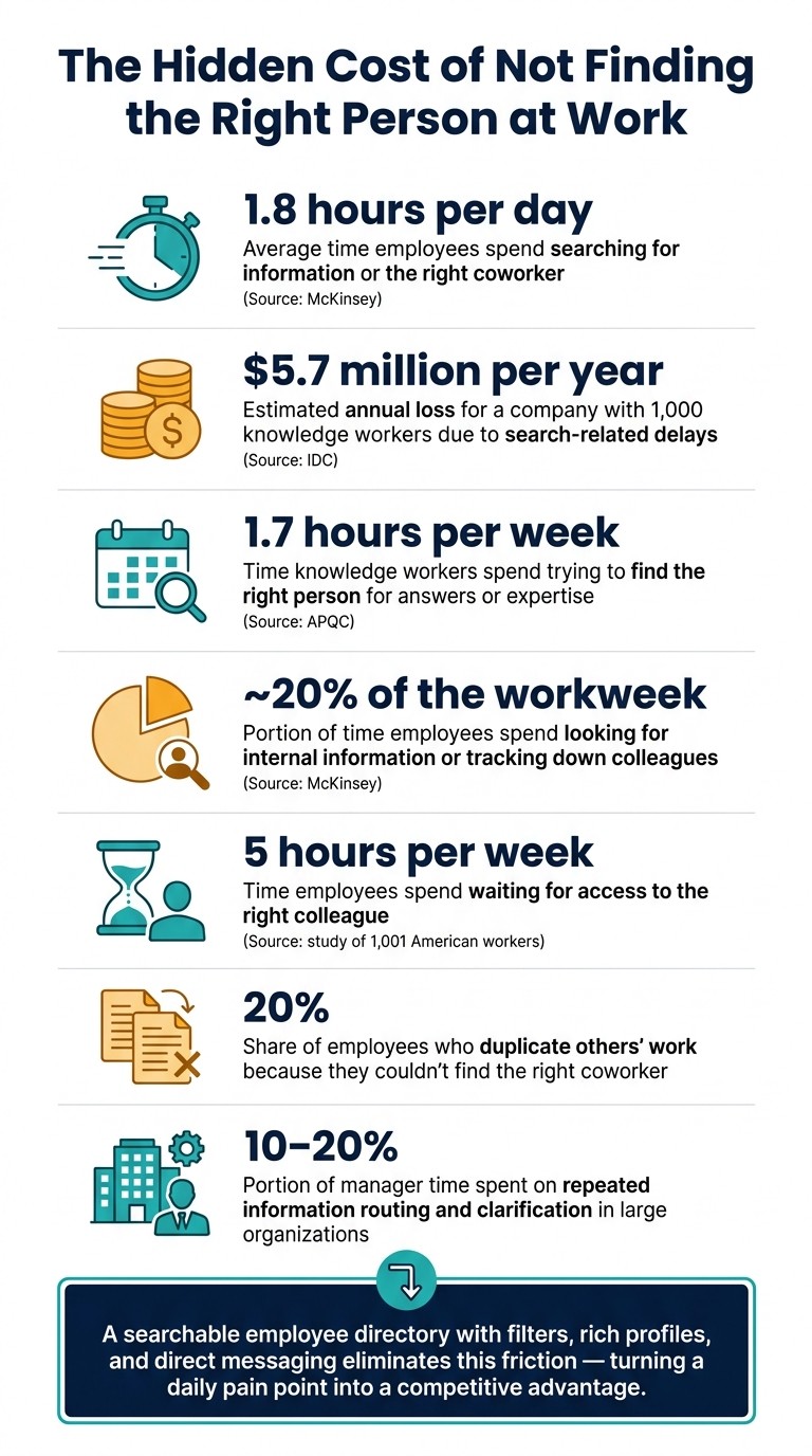 The Hidden Cost of Not Finding the Right Person at Work