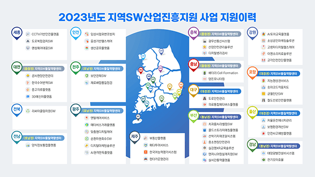 정보통신산업진흥원 2024 지역 디지털 기초체력 지원사업 발표자료