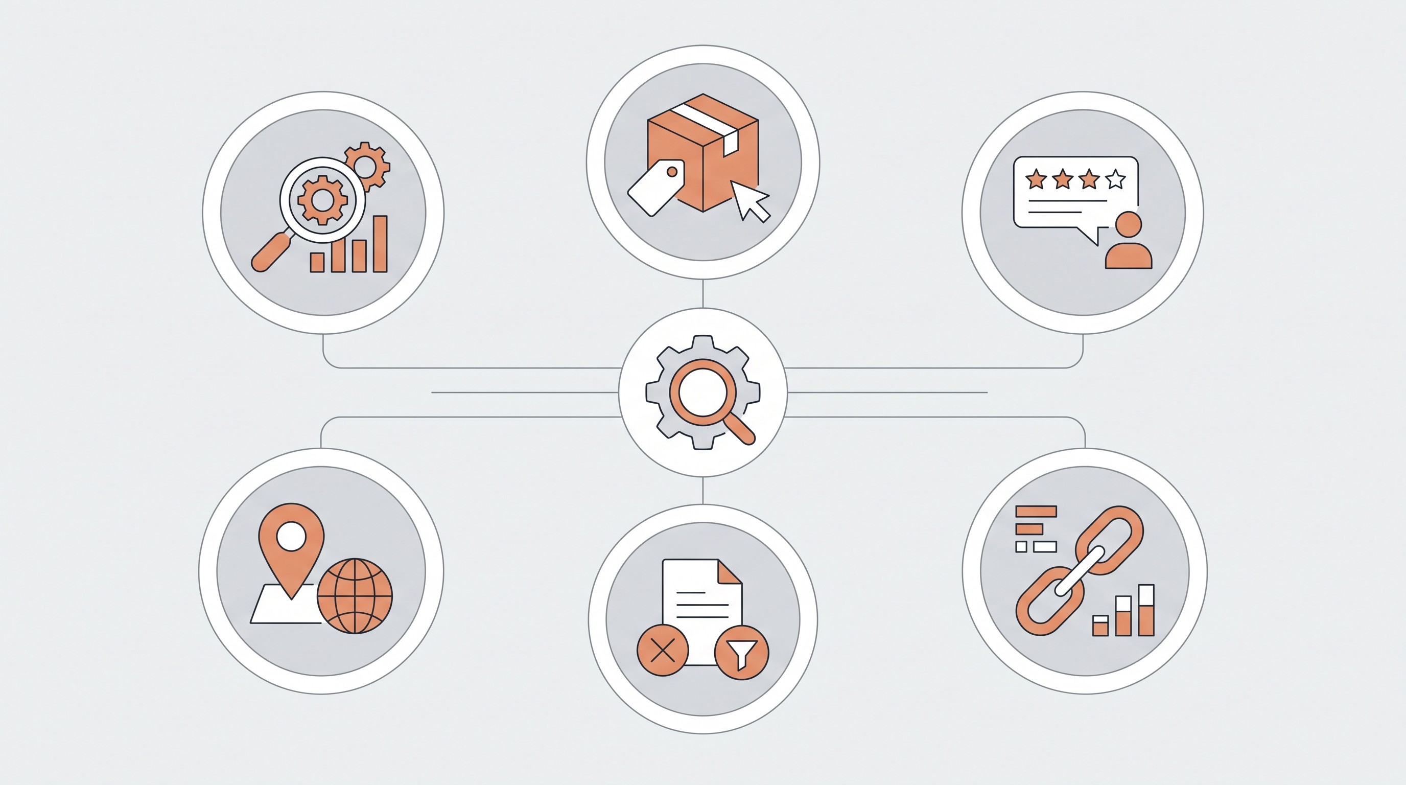 ilustration of how implement marketplace seo