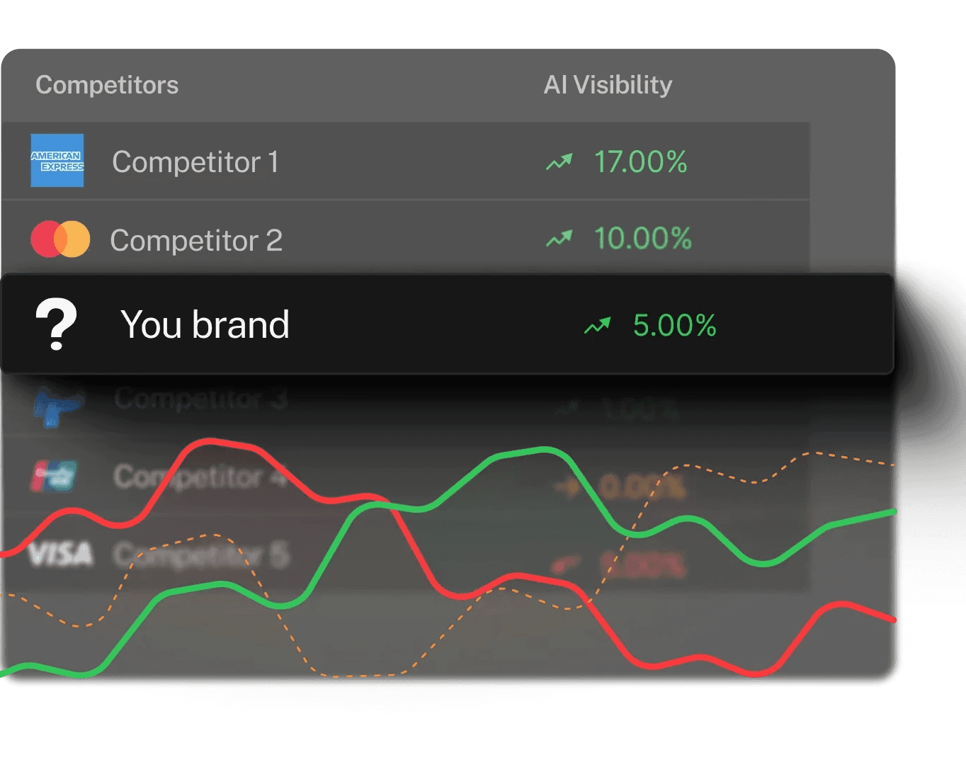 Rankad.ai competitor analysis