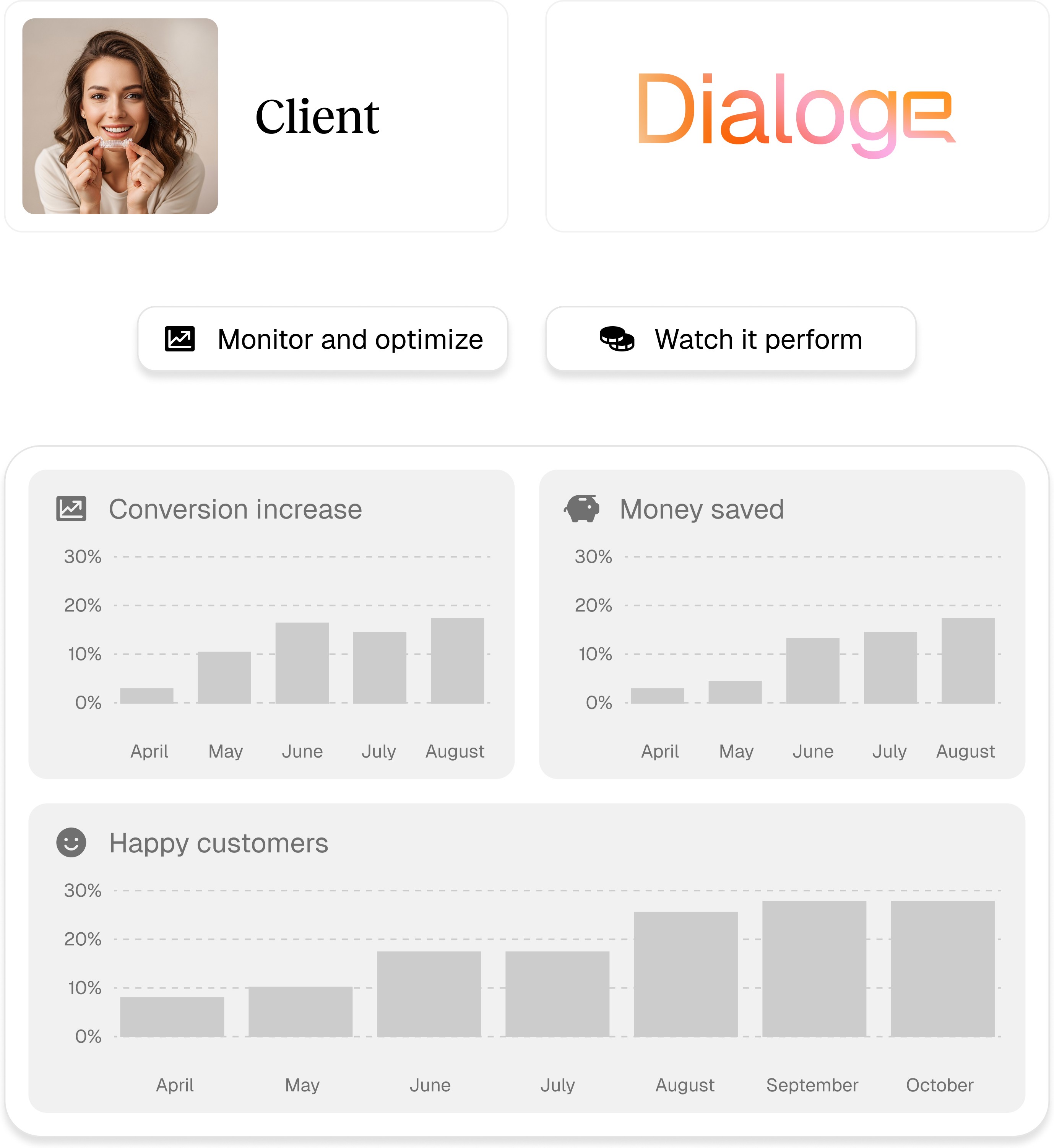 Profile page with a photo of a person, and graphs and data sections labeled "Contributions Over Time" and "Engagement".