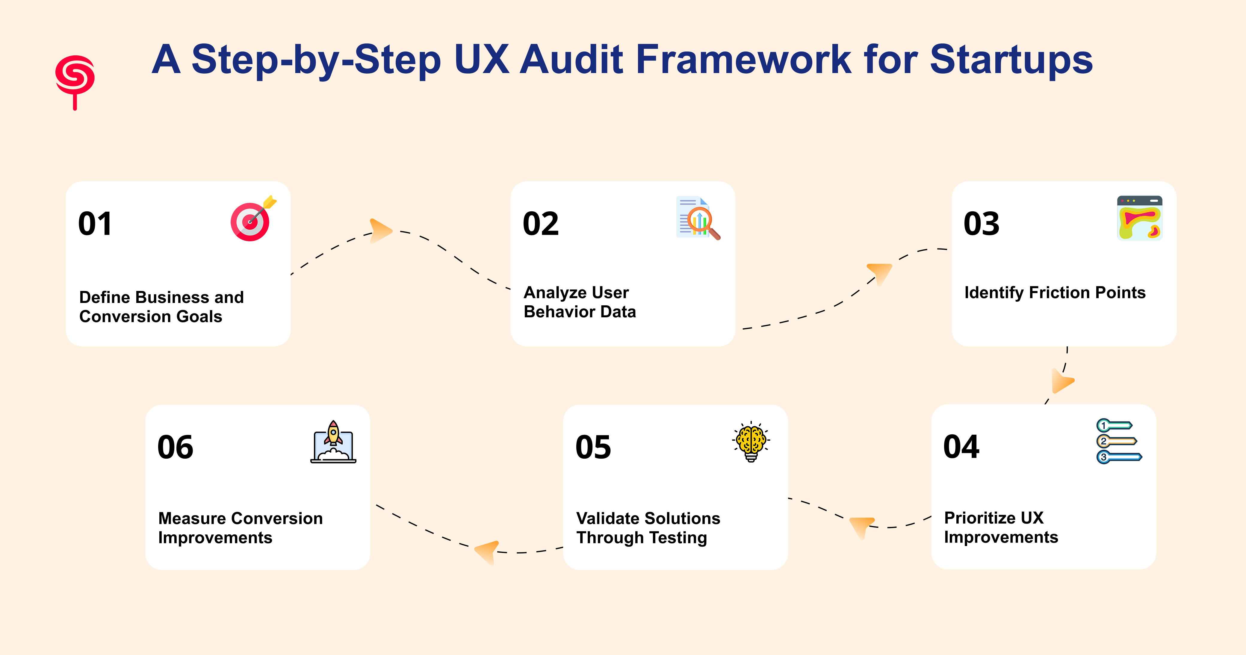 A Step-by-Step UX Audit Framework for Startups