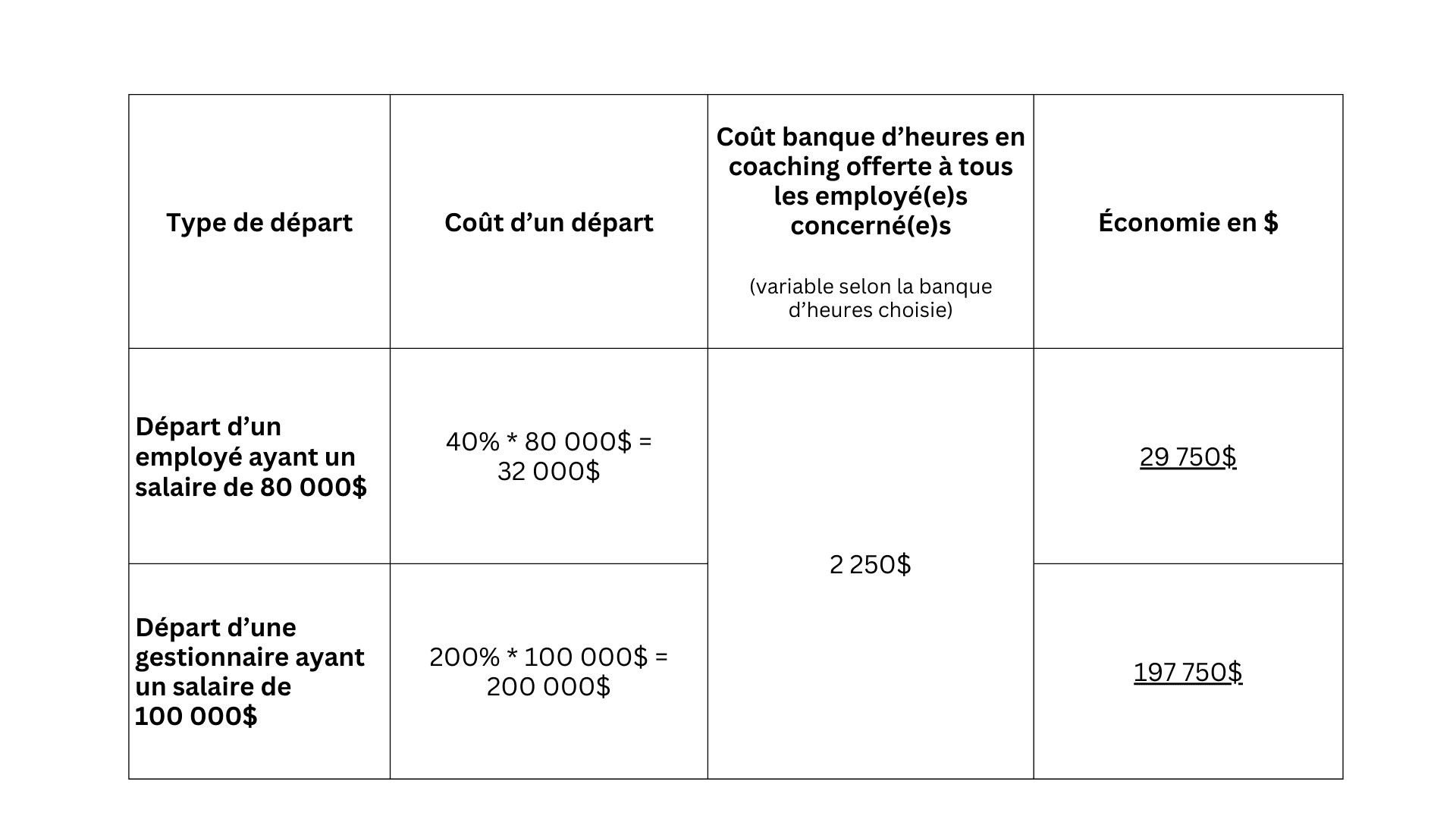 Économie coaching individuel