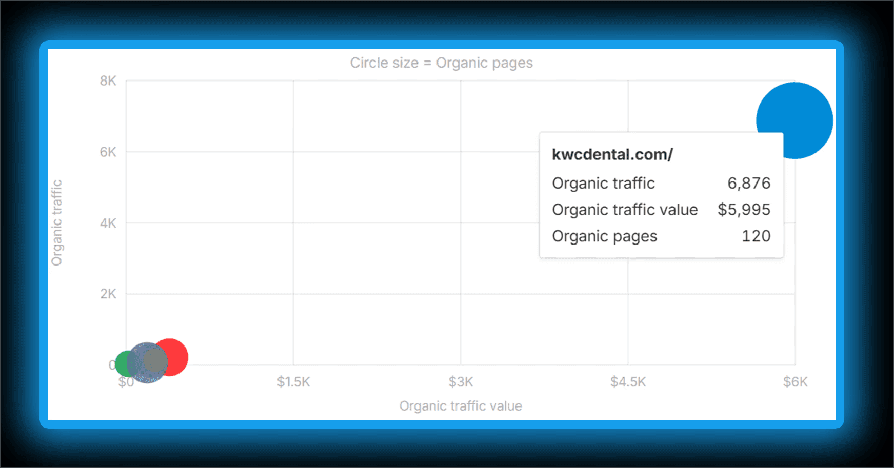 Competitors of  Renno Co Case Study