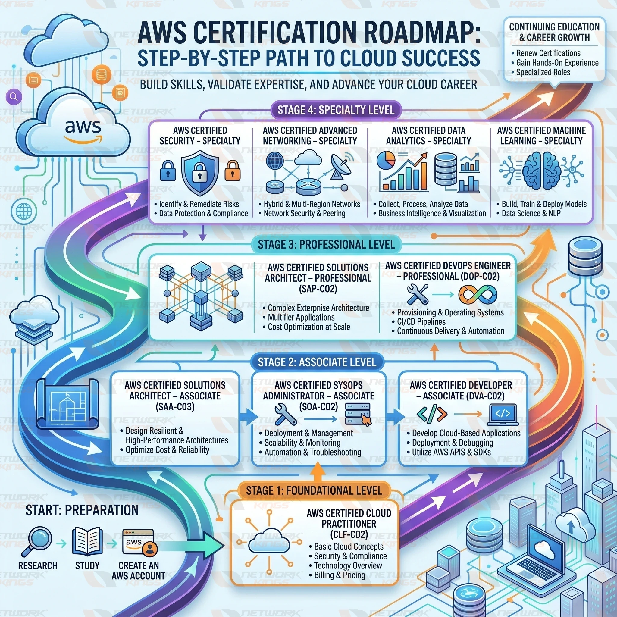 AWS