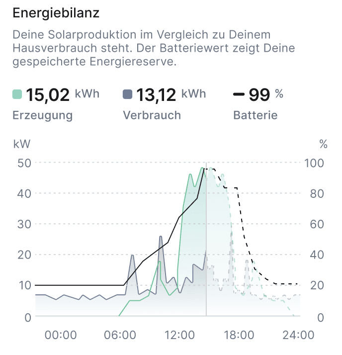 Optima Energiebilanz App