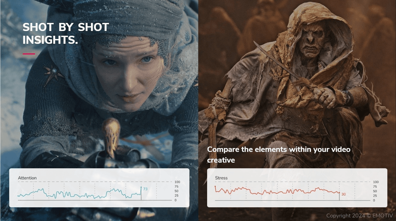 An A/B test between video creative using Emotiv Studio