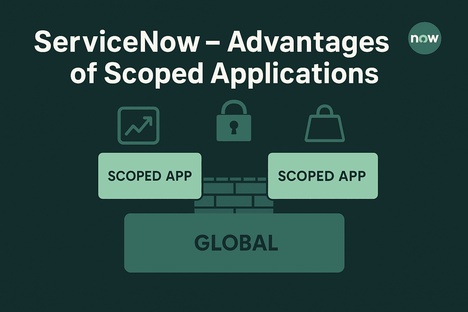 Diagram showing two scoped applications separated from the global scope by a firewall, with icons representing growth, security, and protection under the title ‘ServiceNow