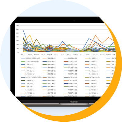 Comprehensive solutions and strategies for Amazon Seller Account (SA) management, aiding sellers in optimizing sales, enhancing product visibility, and maximizing profitability on the platform.