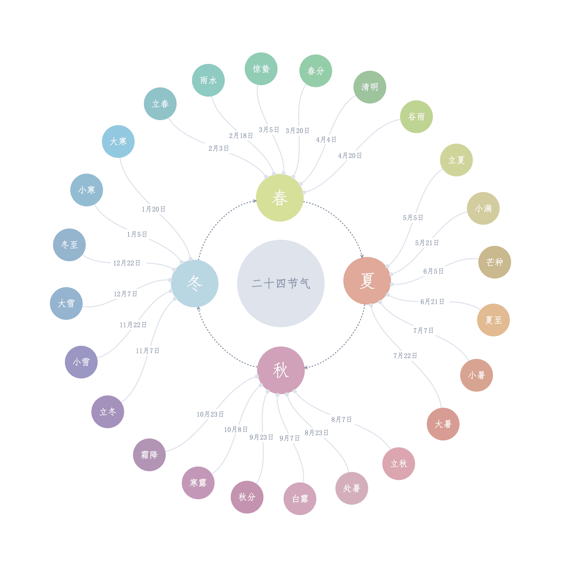 二十四节气图示