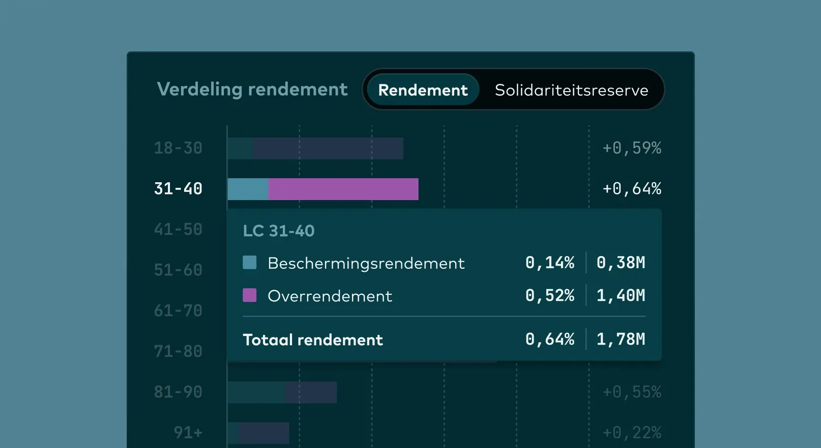 Return allocation - Alloq