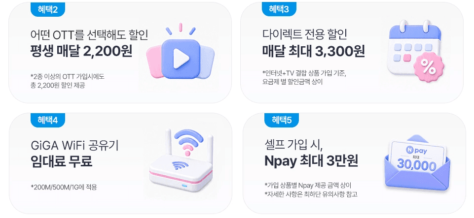 스카이라이프 결합 혜택 4종 세트 표입니다. 혜택2 OTT 평생 매달 2,200원 할인, 혜택3 다이렉트 전용 매달 최대 3,300원 할인, 혜택4 GiGA WiFi 공유기 임대료 무료, 혜택5 셀프 가입 시 Npay 최대 3만 원 증정 항목이 안내되어 있습니다.