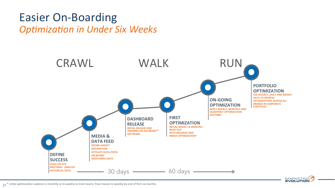 Easier Onboarding.png