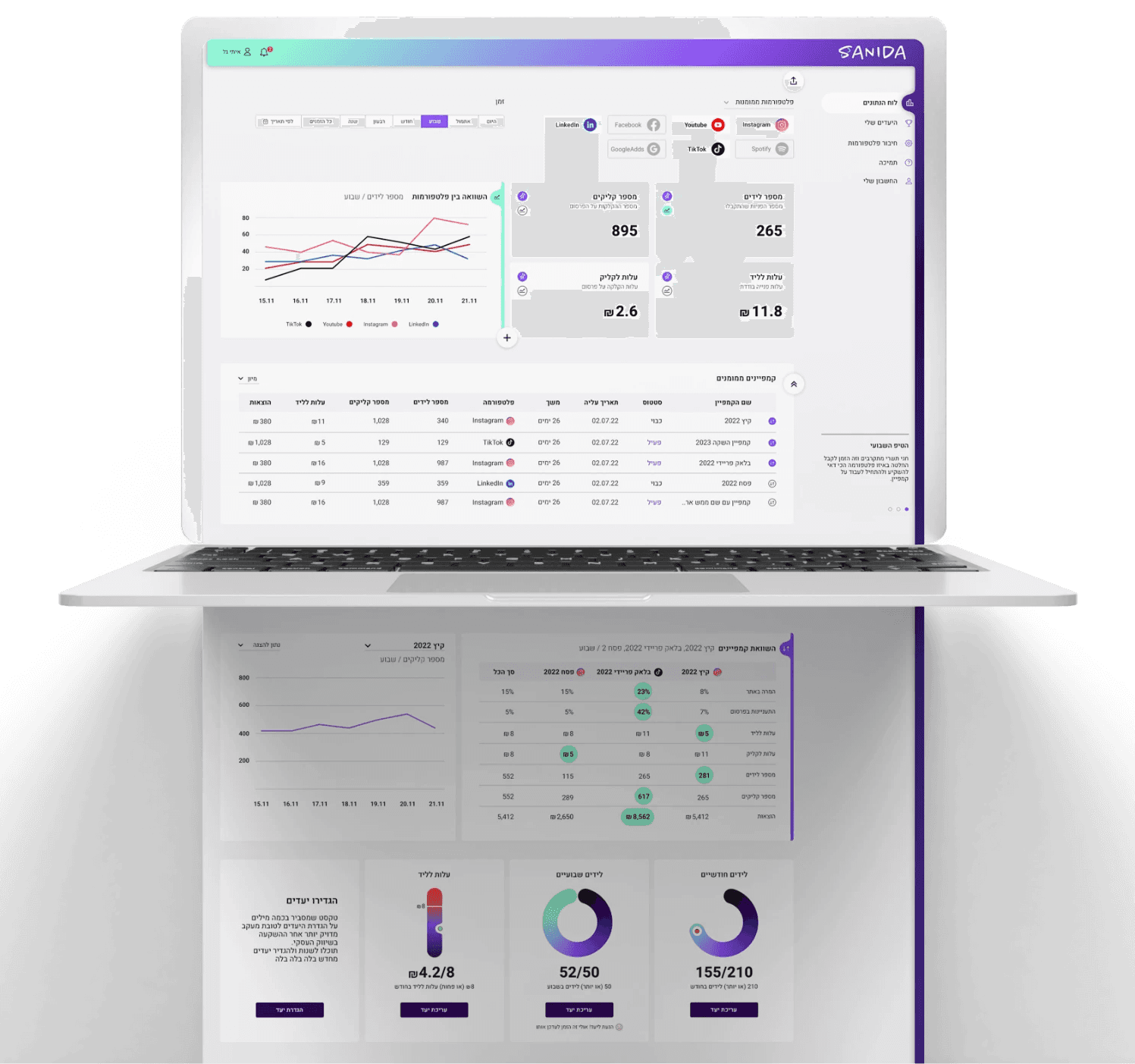 Sanida dashboard full scroll showcase