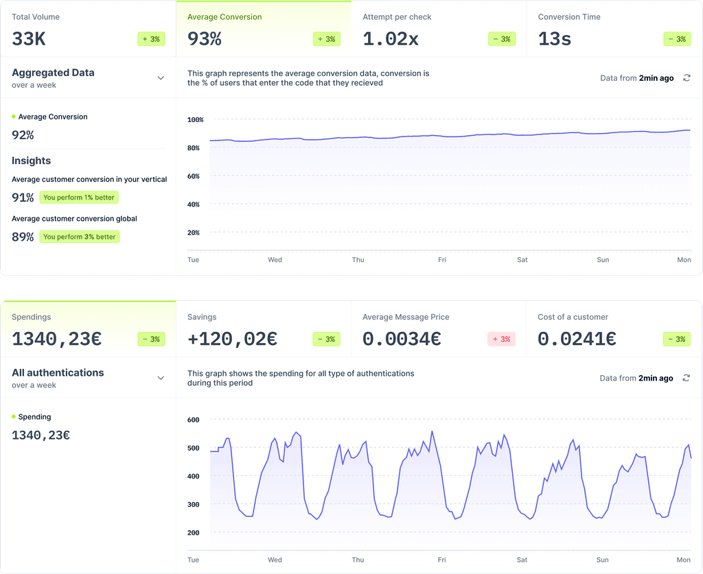 prelude dashboard