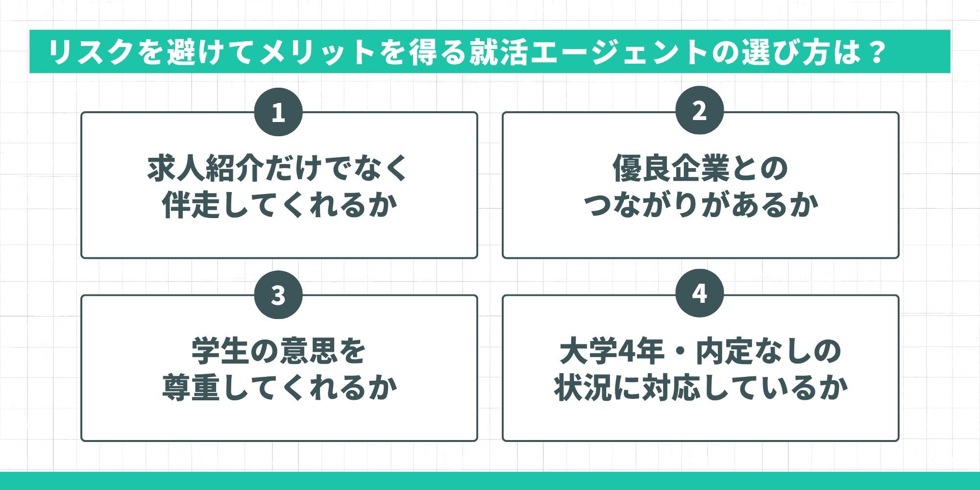 リスクを避けてメリットを得る就活エージェントの選び方4つのポイント：伴走してくれるか・優良企業とのつながりがあるか・学生の意思を尊重してくれるか・大学4年内定なしの状況に対応しているか