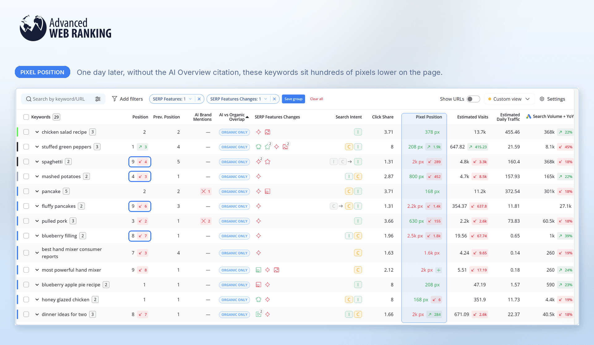 how-to-see-where-you-have-lost-rankings-because-of-aios-with-awr