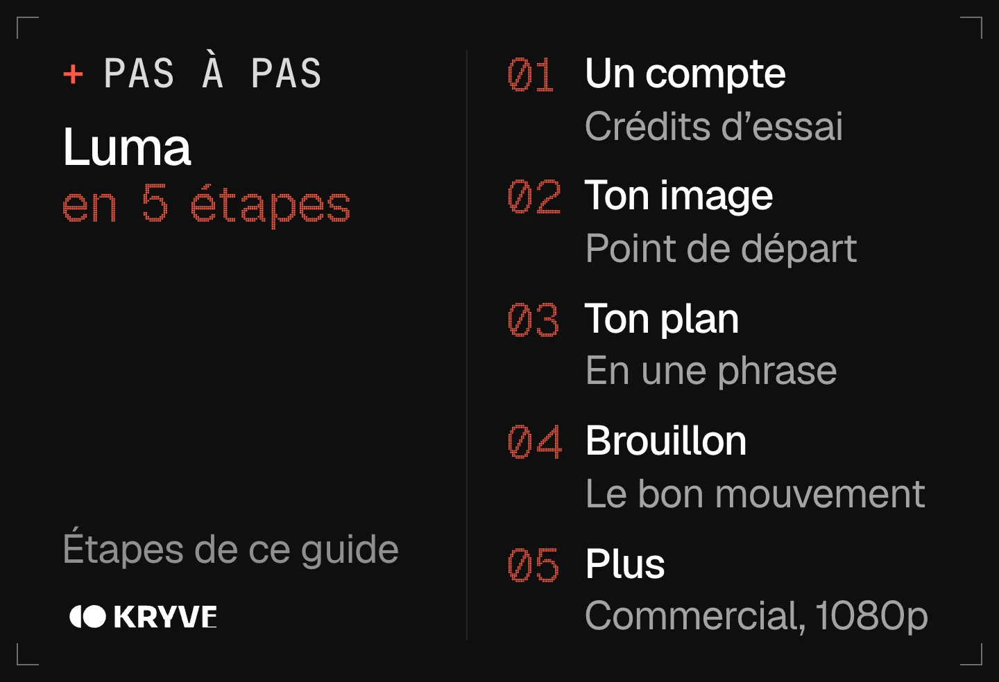Schéma : bien démarrer avec Luma AI en 5 étapes, un compte, ton image, ton plan, brouillon, plus