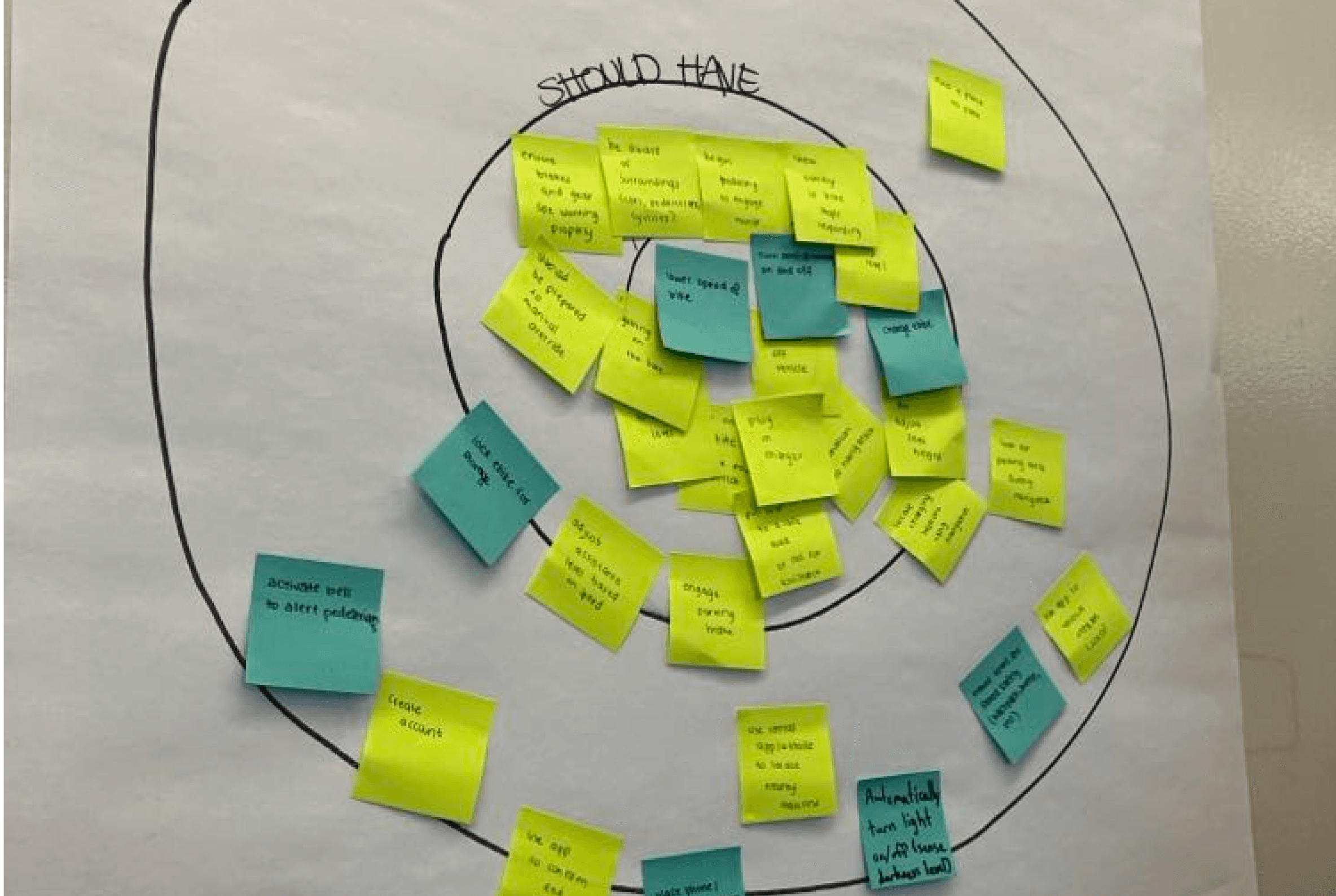 Post-its of tasks grouped by "need to have", "should have", and "nice to have"