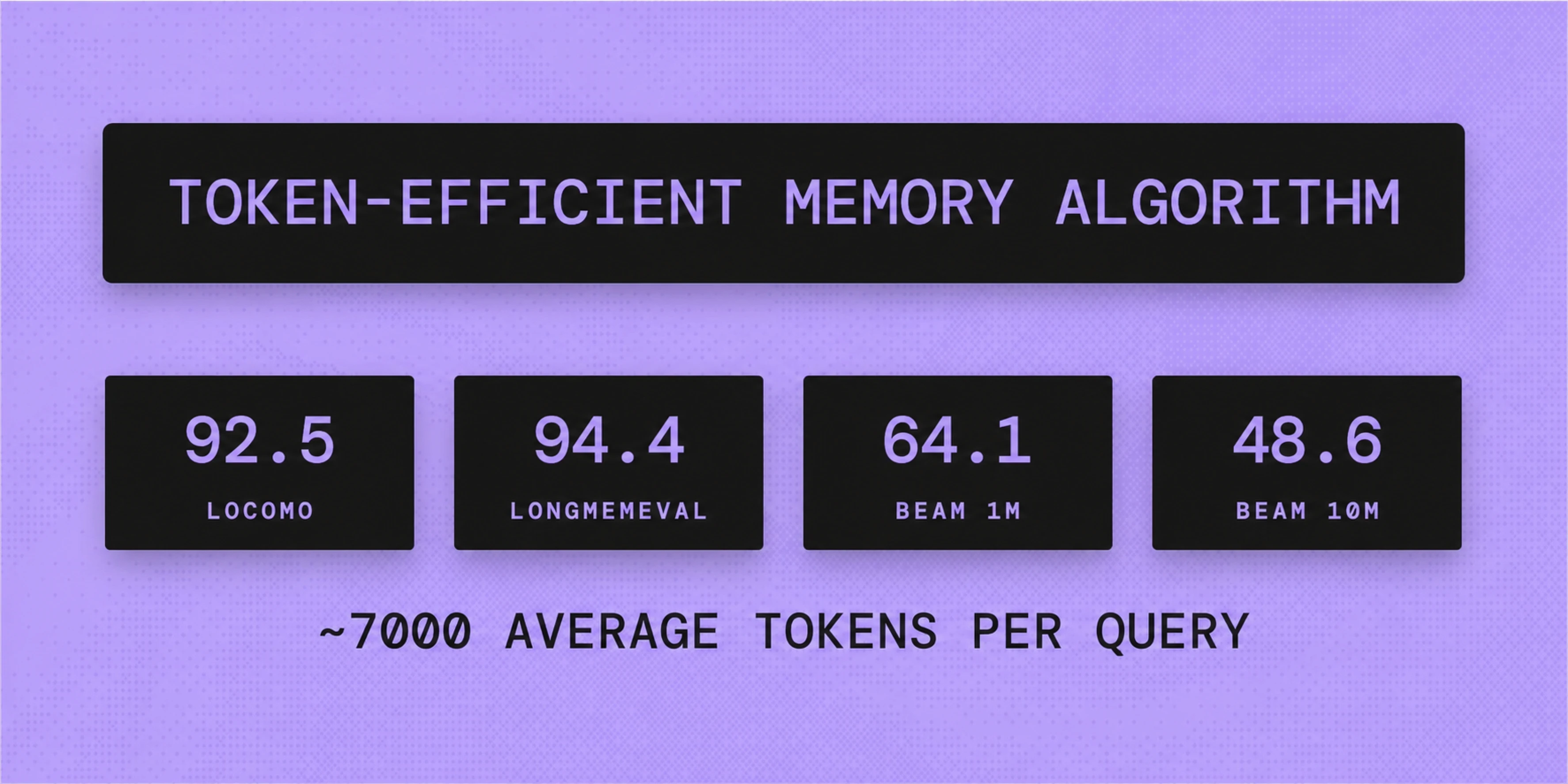 Introducing The Token-Efficient Memory Algorithm