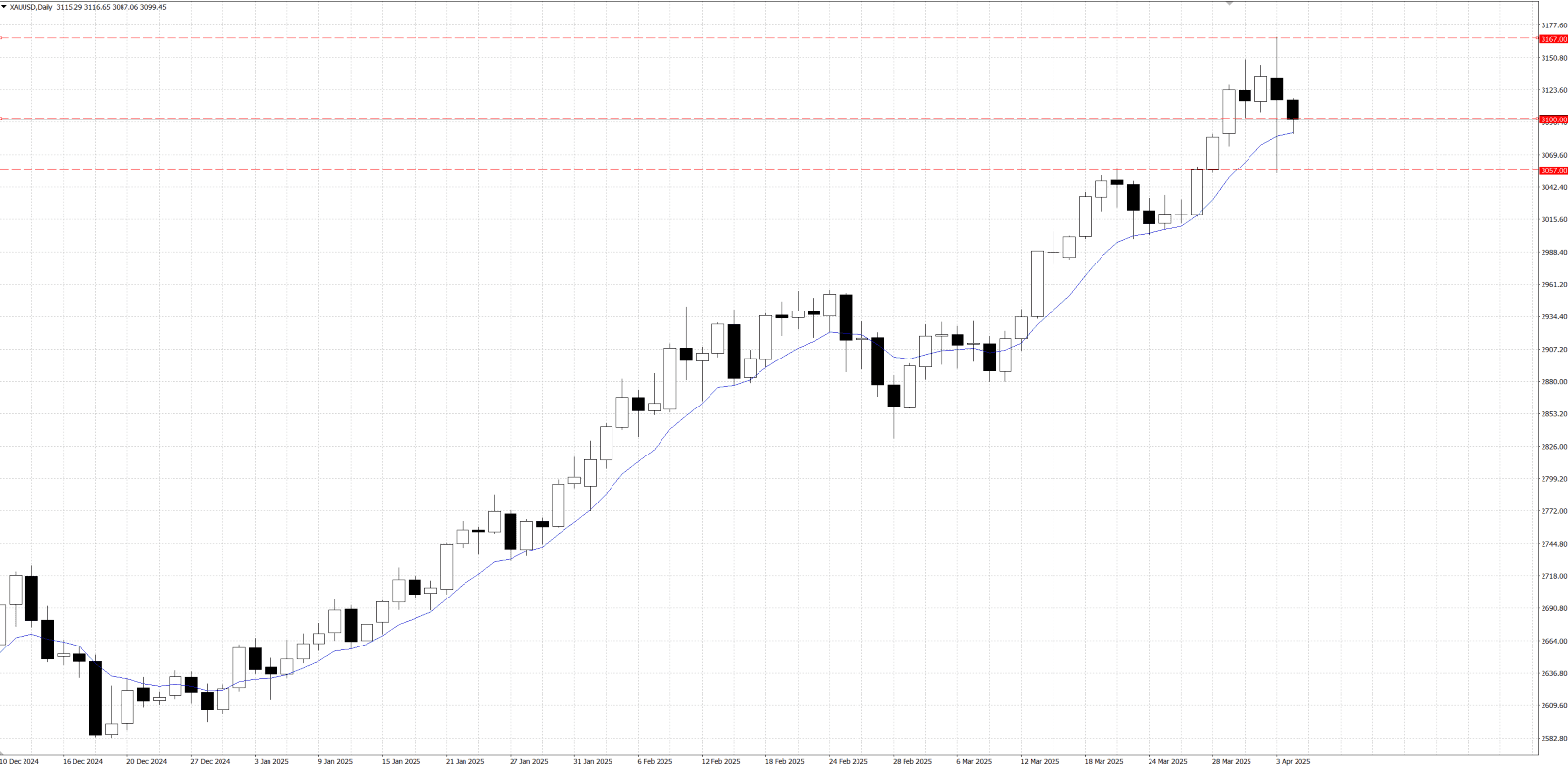 图表

AI 生成的内容可能不正确。, 图片
