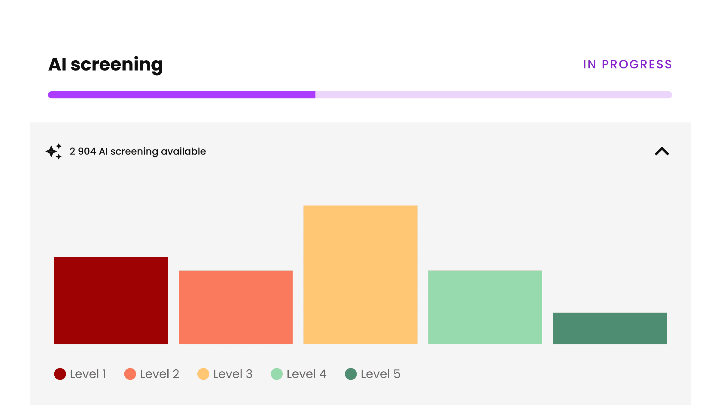 Ai screening and scoring : an effortless way to compare companies without engaging
