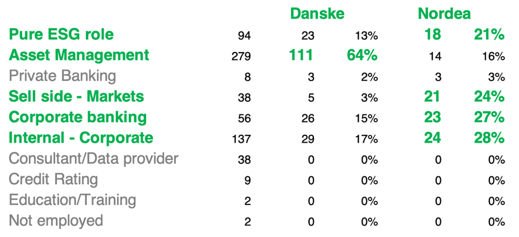 CESGAs - Types of jobs - Danske and Nordea - 2025 10