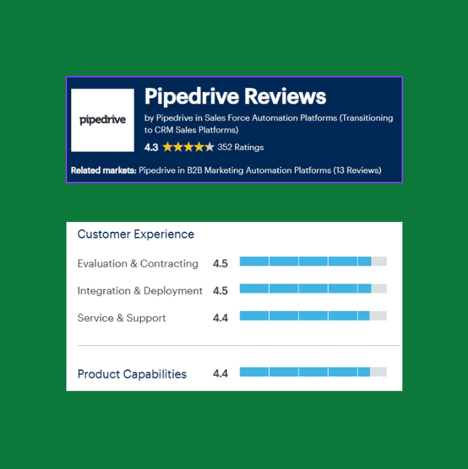 Marketing Spotlight: Pipedrive Marketing Strategy Reviews and Social Proof