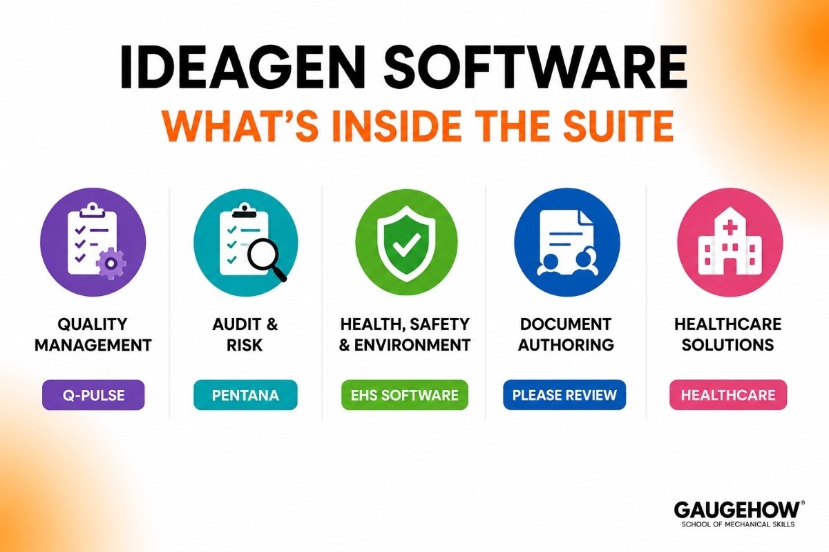 inside the Ideagen software