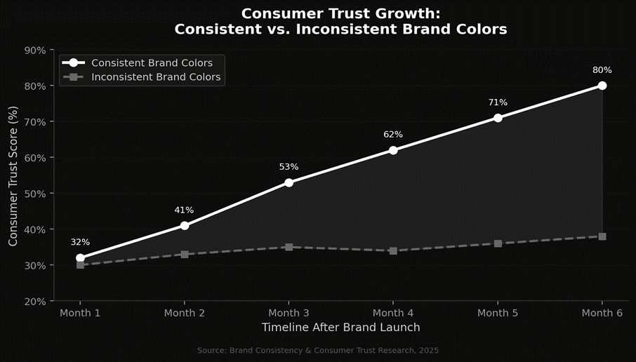 How Does Color Psychology Affect Website Conversions