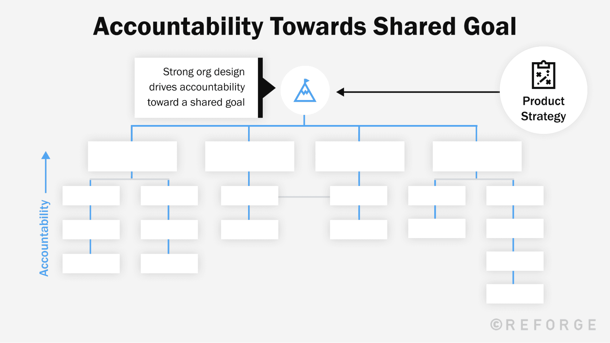2+Types+of+Organizational+Structure+-+organizational+structure