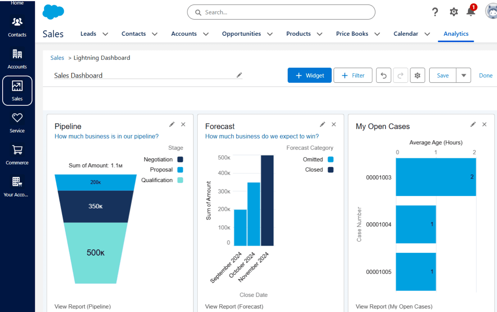 Salesforce pipeline overview